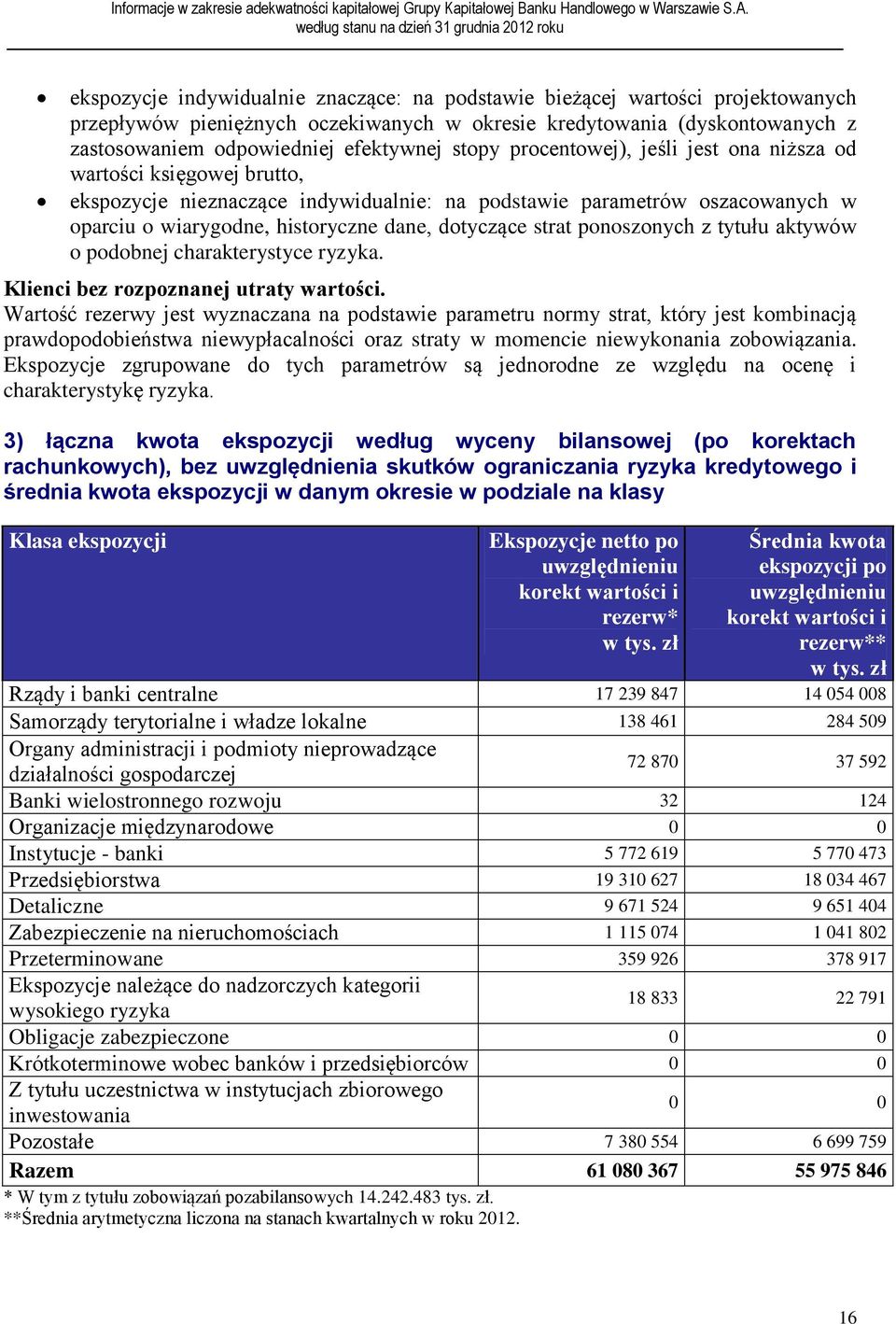 strat ponoszonych z tytułu aktywów o podobnej charakterystyce ryzyka. Klienci bez rozpoznanej utraty wartości.