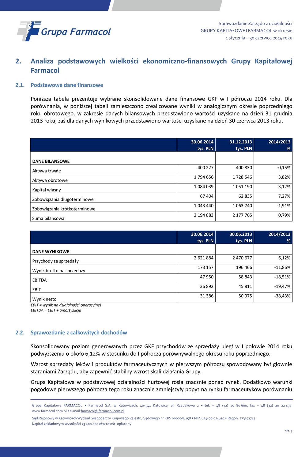 Dla porównania, w poniższej tabeli zamieszczono zrealizowane wyniki w analogicznym okresie poprzedniego roku obrotowego, w zakresie danych bilansowych przedstawiono wartości uzyskane na dzień 31