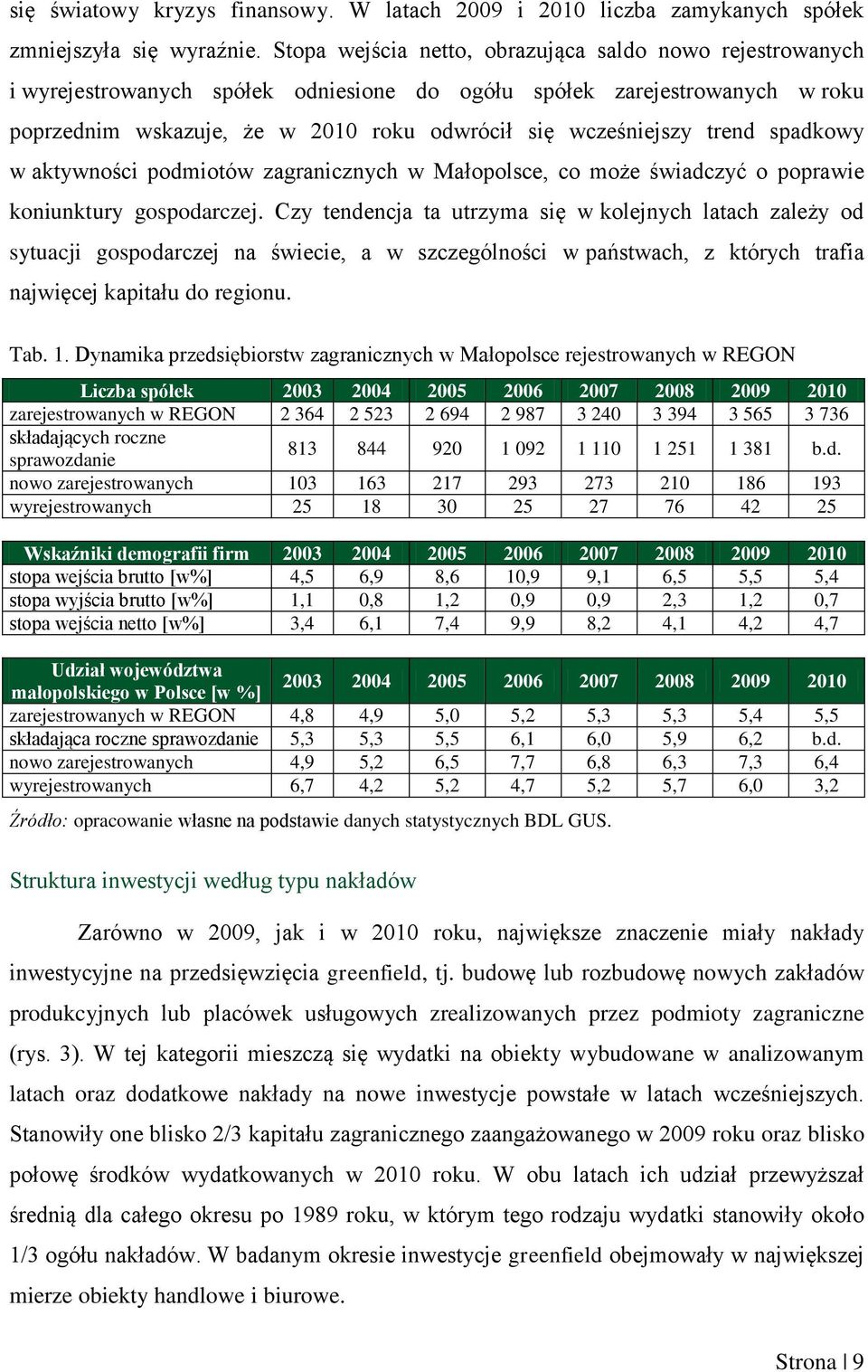 trend spadkowy w aktywności podmiotów zagranicznych w Małopolsce, co może świadczyć o poprawie koniunktury gospodarczej.