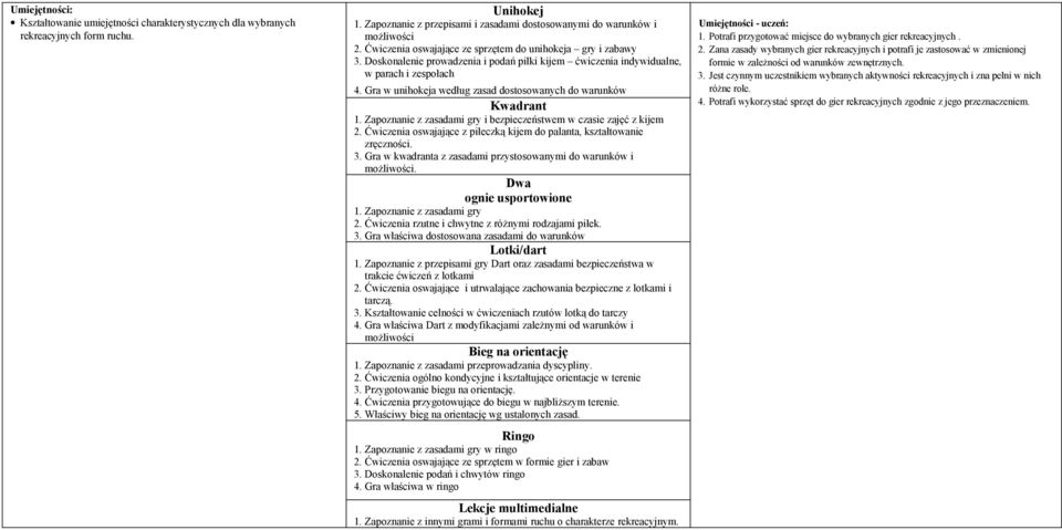 Gra w unihokeja według zasad dostosowanych do warunków Kwadrant 1. Zapoznanie z zasadami gry i bezpieczeństwem w czasie zajęć z kijem 2.
