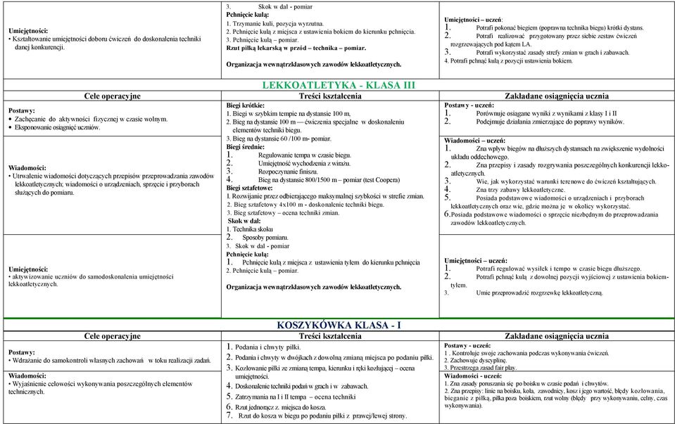 Umiejętności uczeń: 1. Potrafi pokonać biegiem (poprawna technika biegu) krótki dystans. 2. Potrafi realizować przygotowany przez siebie zestaw ćwiczeń rozgrzewających pod kątem LA. 3.