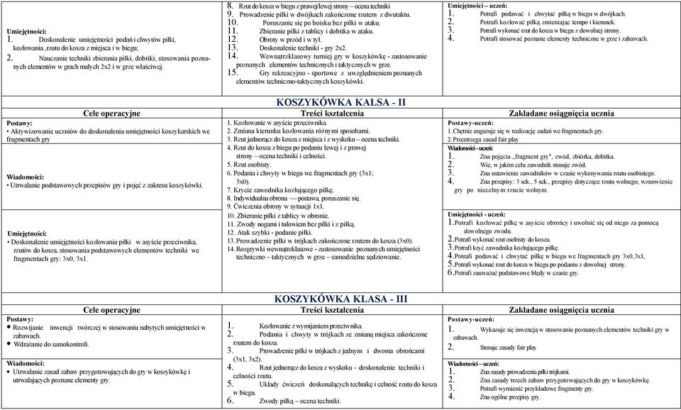 Prowadzenie piłki w dwójkach zakończone rzutem z dwutaktu. 10. Poruszanie się po boisku bez piłki w ataku. 11. Zbieranie piłki z tablicy i dobitka w ataku. 12. Obroty w przód i w tył. 13.