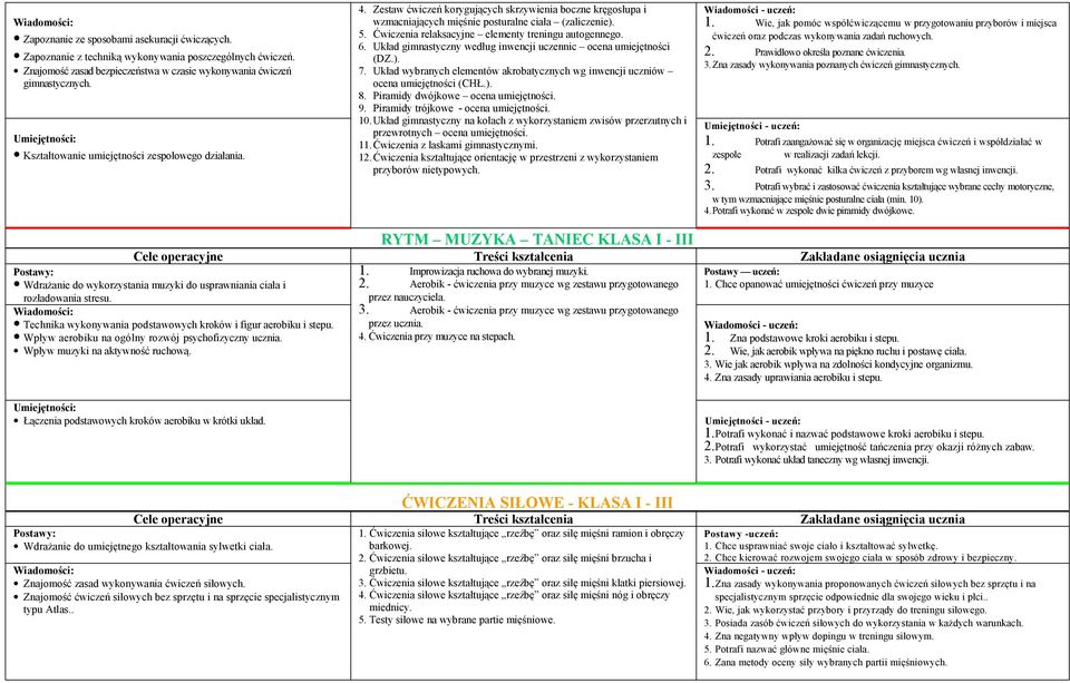 Ćwiczenia relaksacyjne elementy treningu autogennego. 6. Układ gimnastyczny według inwencji uczennic ocena umiejętności (DZ.). 7.