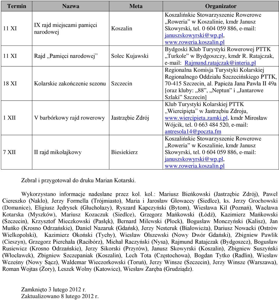 pl Regionalna Komisja Turystyki Kolarskiej Regionalnego Oddziału Szczecińskiego PTTK, 70-415 Szczecin, al.