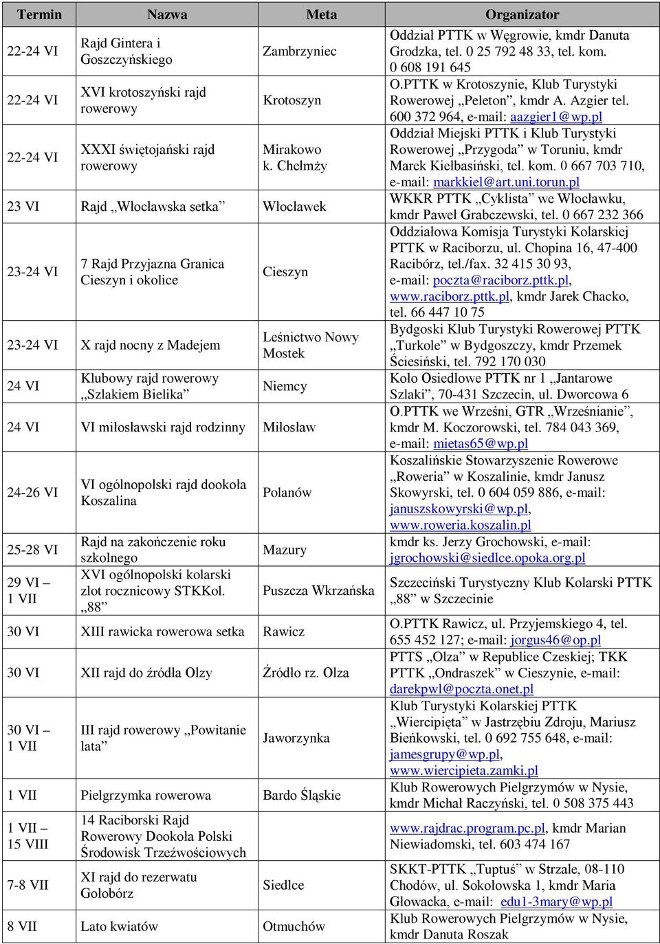 Mostek Niemcy 24 VI VI miłosławski rajd rodzinny Miłosław 24-26 VI 25-28 VI 29 VI 1 VII VI ogólnopolski rajd dookoła Koszalina Rajd na zakończenie roku szkolnego XVI ogólnopolski kolarski zlot