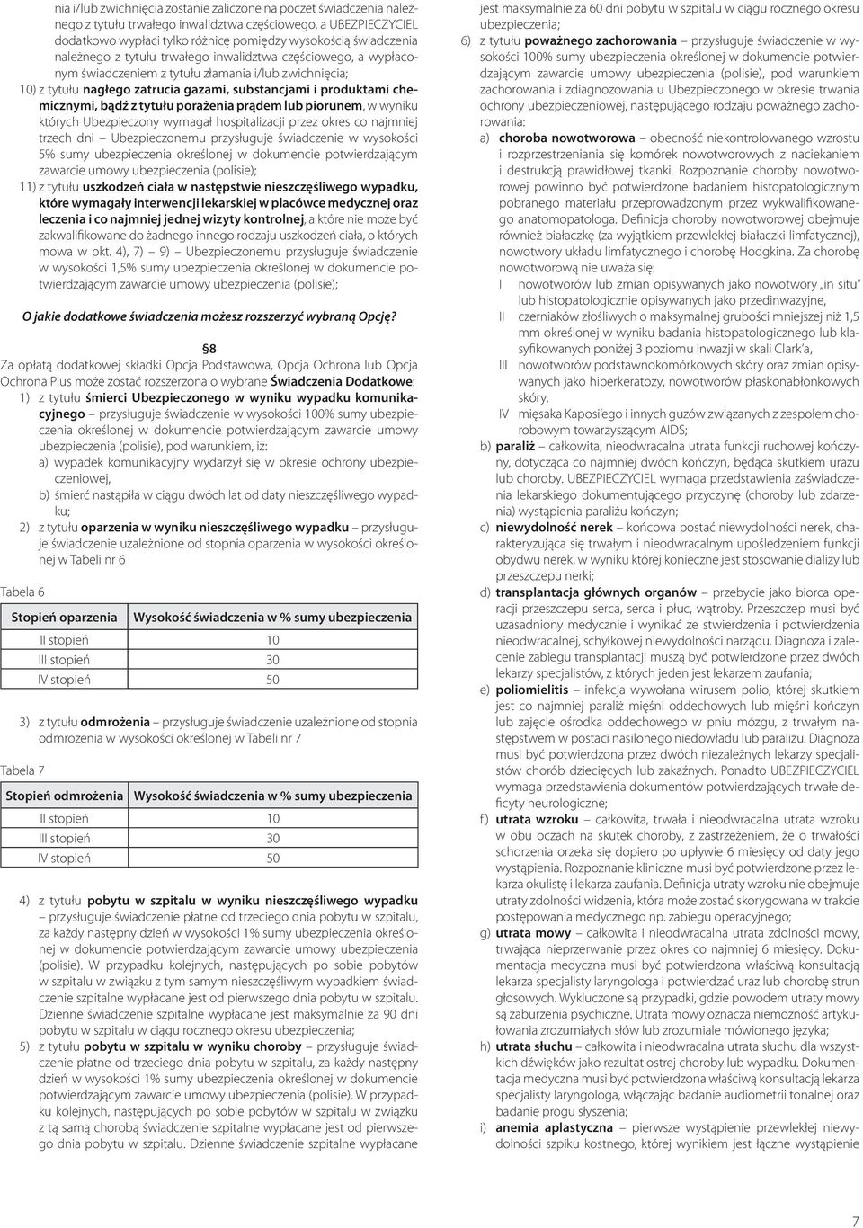 tytułu porażenia prądem lub piorunem, w wyniku których Ubezpieczony wymagał hospitalizacji przez okres co najmniej trzech dni Ubezpieczonemu przysługuje świadczenie w wysokości 5% sumy ubezpieczenia