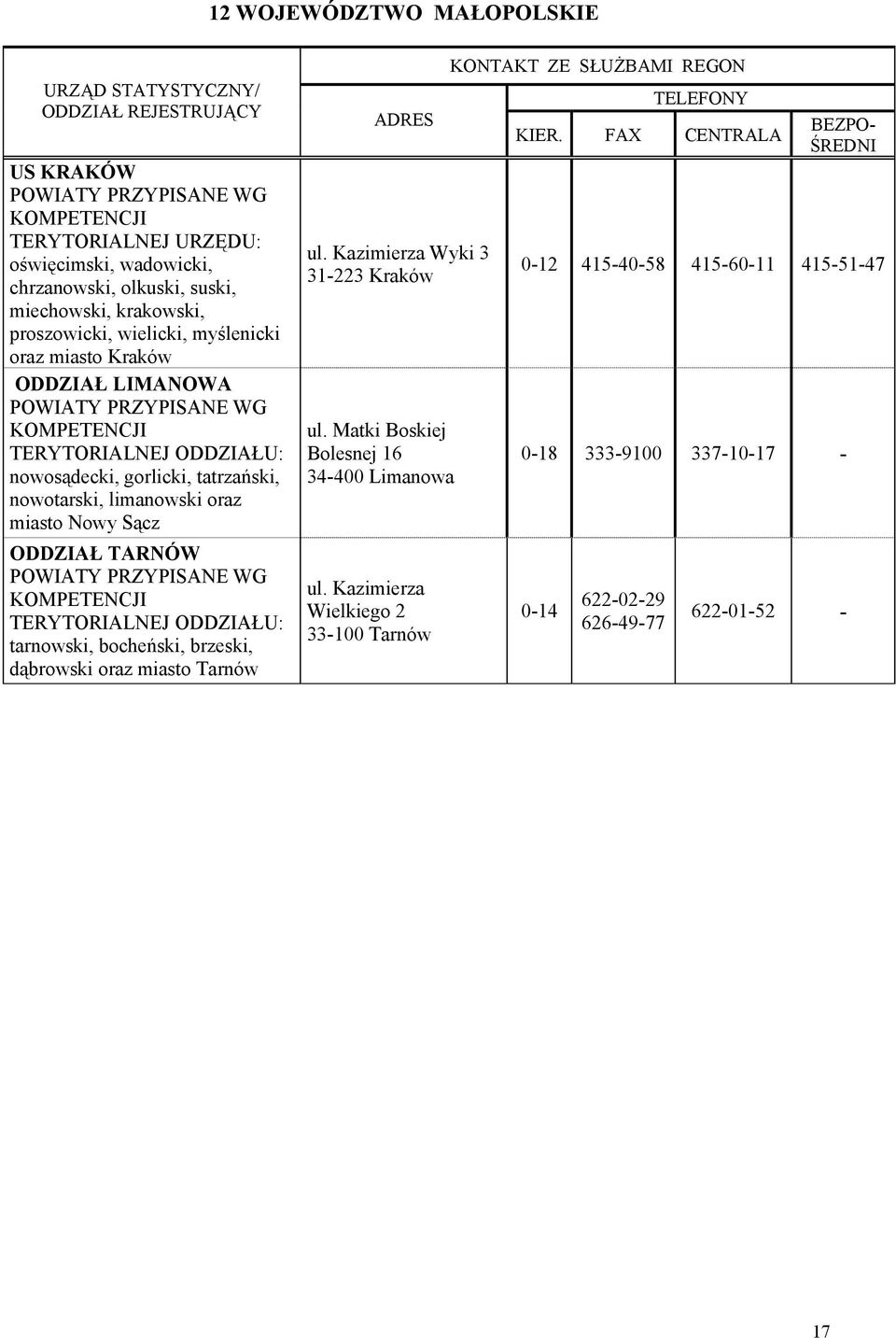 ODDZIAŁ TARNÓW tarnowski, bocheński, brzeski, dąbrowski oraz miasto Tarnów ul. Kazimierza Wyki 3 31-223 Kraków ul.