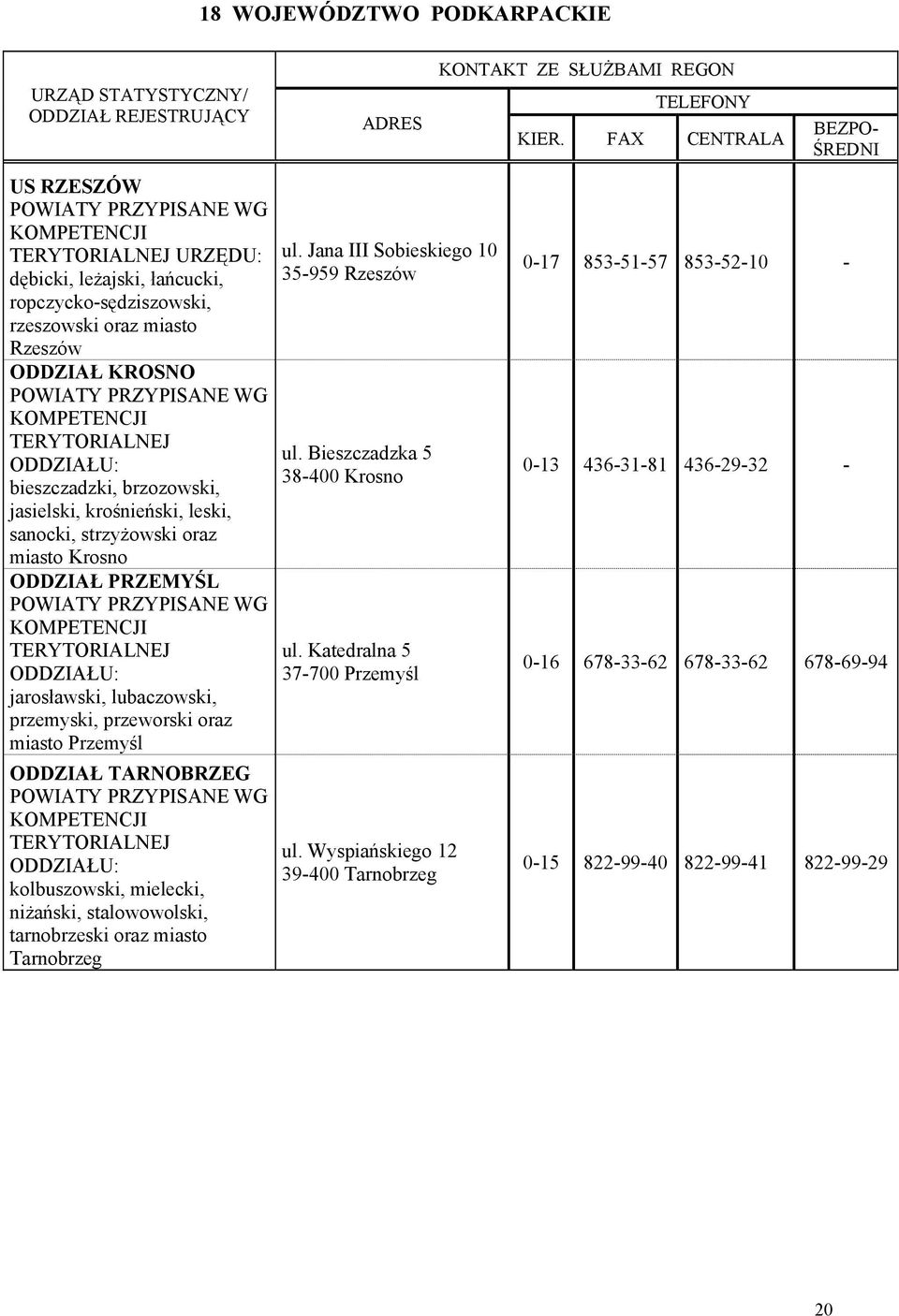 kolbuszowski, mielecki, niżański, stalowowolski, tarnobrzeski oraz miasto Tarnobrzeg ul. Jana III Sobieskiego 10 35-959 Rzeszów ul. Bieszczadzka 5 38-400 Krosno ul.