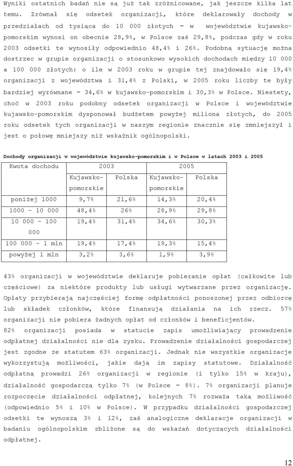 2003 odsetki te wynosiły odpowiednio 48,4% i 26%.