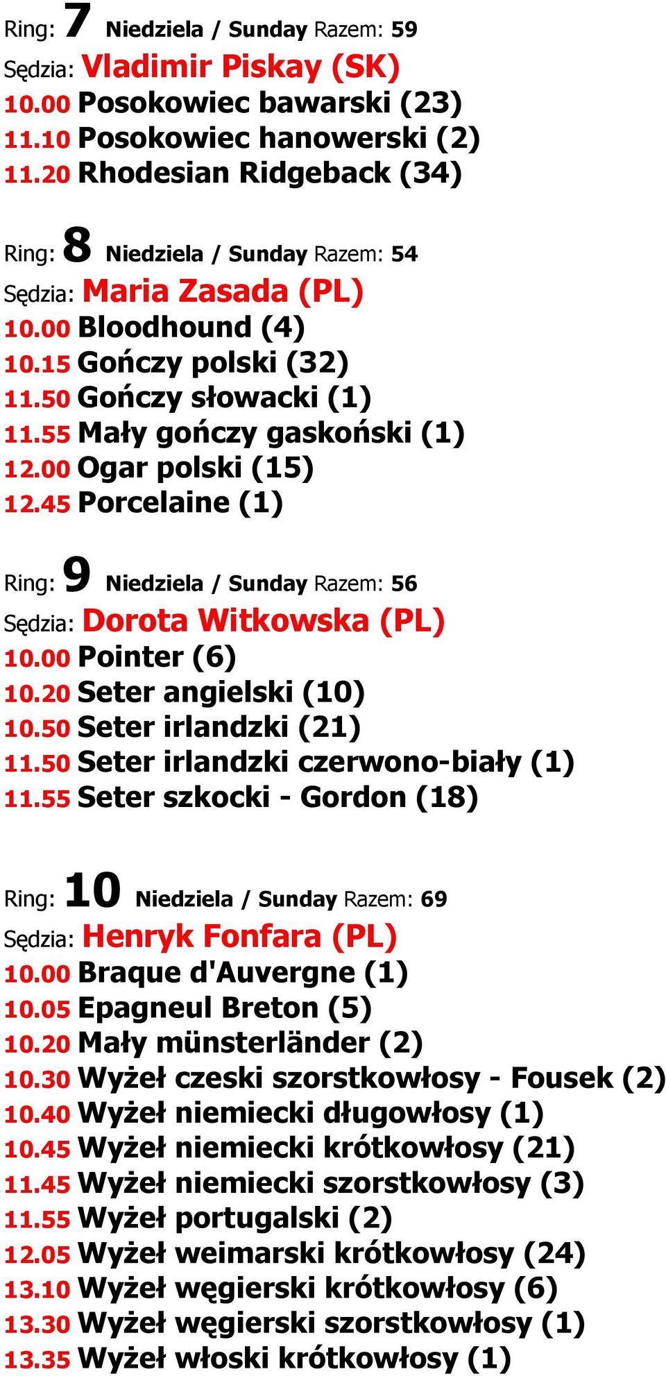 00 Ogar polski (15) 12.45 Porcelaine (1) Ring: 9 Niedziela / Sunday Razem: 56 Sędzia: Dorota Witkowska (PL) 10.00 Pointer (6) 10.20 Seter angielski (10) 10.50 Seter irlandzki (21) 11.