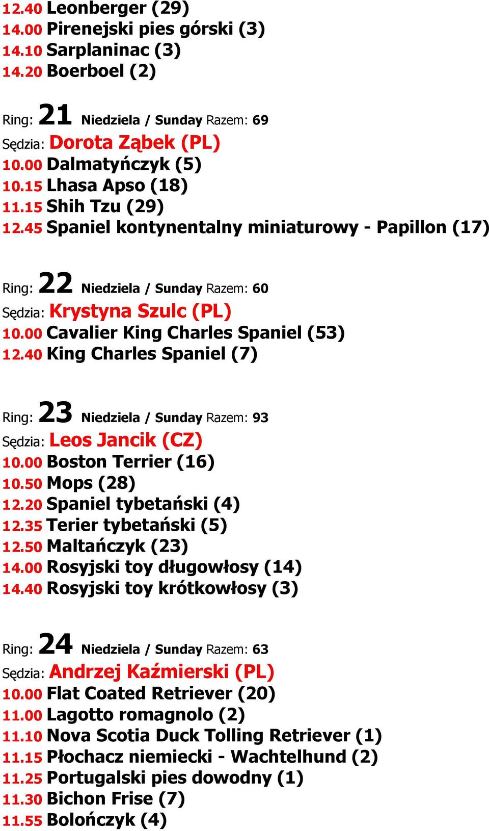 00 Cavalier King Charles Spaniel (53) 12.40 King Charles Spaniel (7) Ring: 23 Niedziela / Sunday Razem: 93 Sędzia: Leos Jancik (CZ) 10.00 Boston Terrier (16) 10.50 Mops (28) 12.