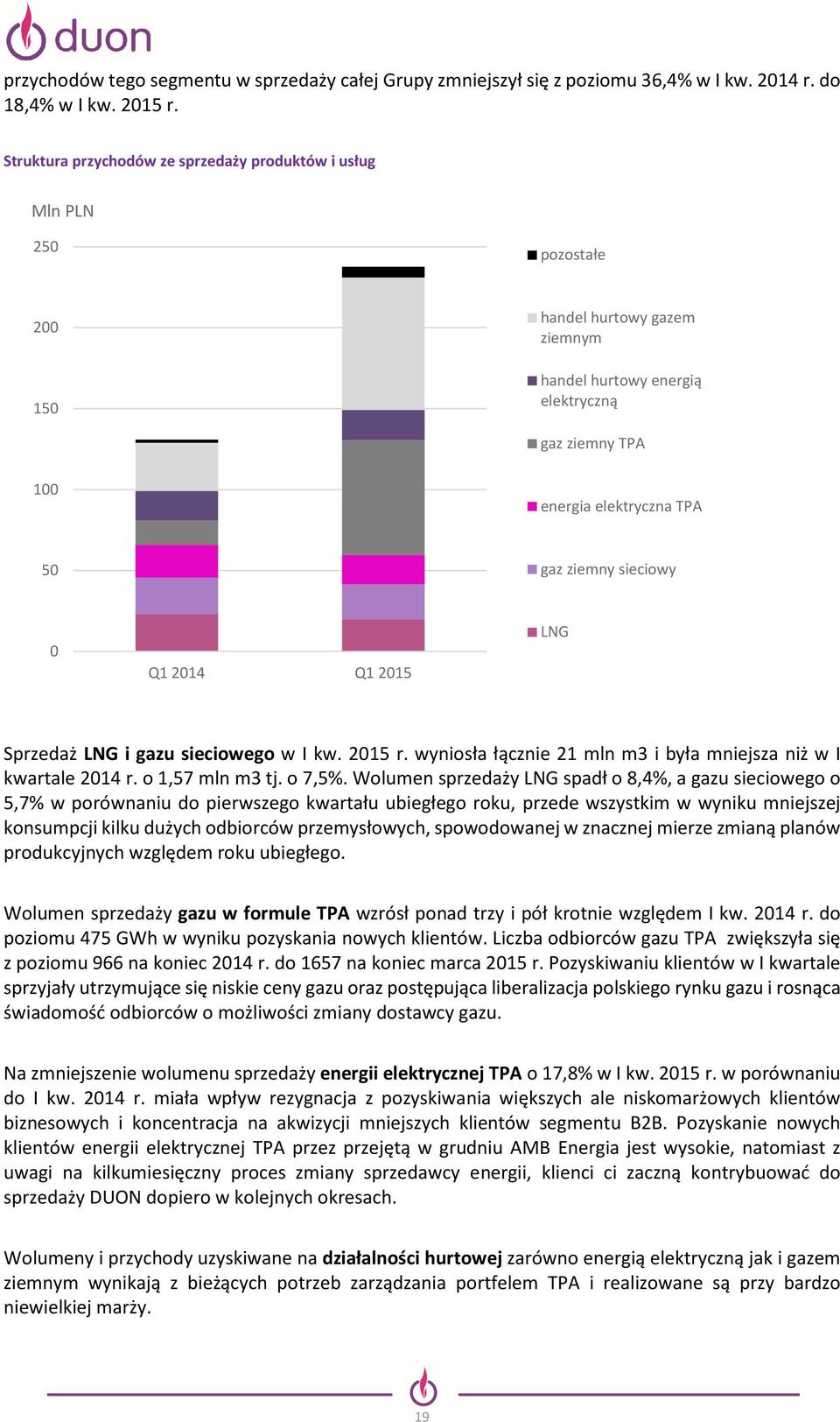 ziemny sieciowy 0 Q1 2014 Q1 2015 LNG Sprzedaż LNG i gazu sieciowego w I kw. 2015 r. wyniosła łącznie 21 mln m3 i była mniejsza niż w I kwartale 2014 r. o 1,57 mln m3 tj. o 7,5%.