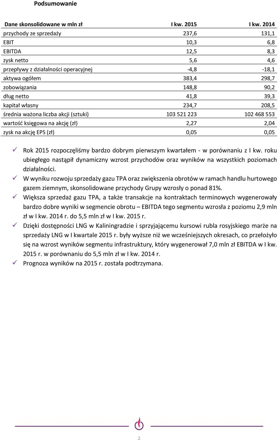 41,8 39,3 kapitał własny 234,7 208,5 średnia ważona liczba akcji (sztuki) 103521223 102468553 wartość księgowa na akcję (zł) 2,27 2,04 zysk na akcję EPS (zł) 0,05 0,05 Rok 2015 rozpoczęliśmy bardzo