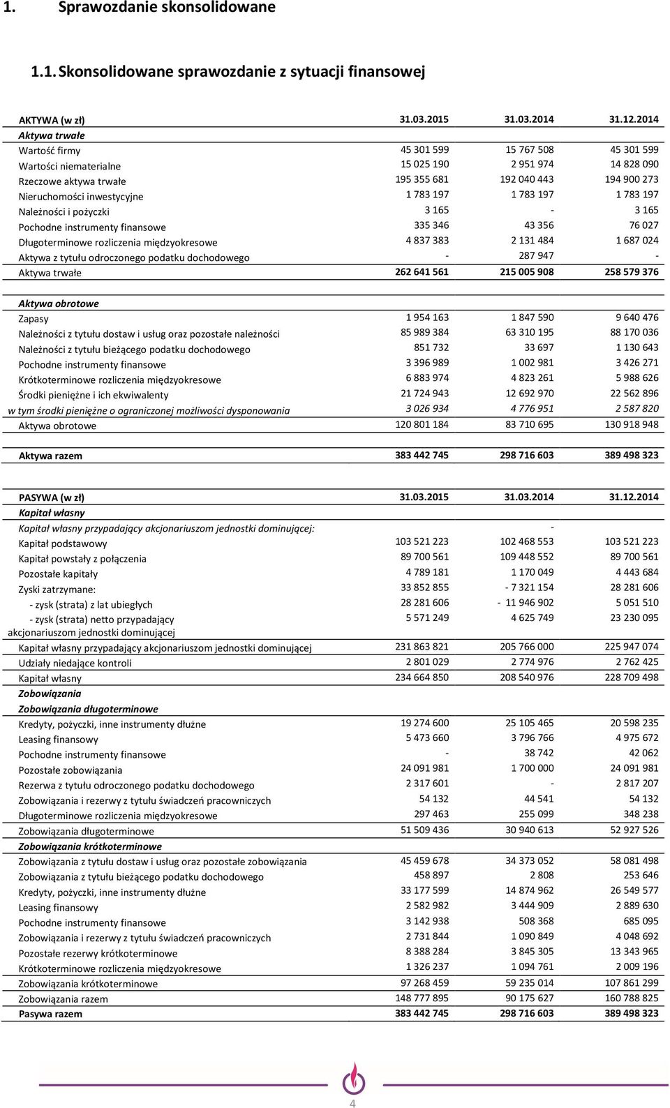 1783197 1783197 Należności i pożyczki 3165-3165 Pochodne instrumenty finansowe 335346 43356 76027 Długoterminowe rozliczenia międzyokresowe 4837383 2131484 1687024 Aktywa z tytułu odroczonego podatku