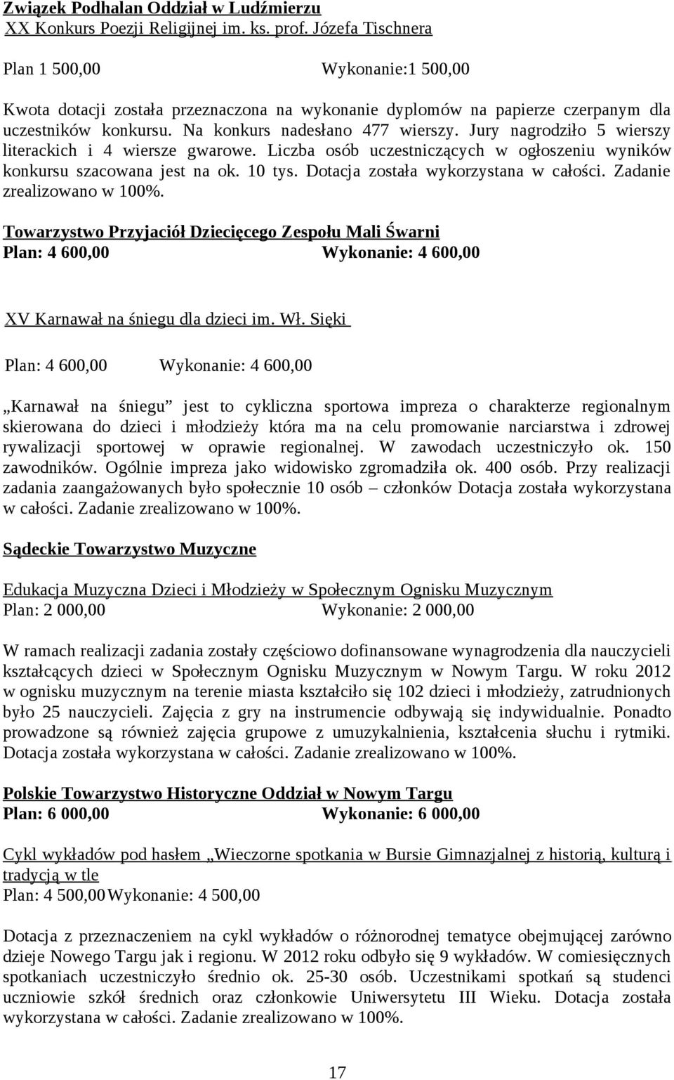 Jury nagrodziło 5 wierszy literackich i 4 wiersze gwarowe. Liczba osób uczestniczących w ogłoszeniu wyników konkursu szacowana jest na ok. 10 tys. Dotacja została wykorzystana w całości.