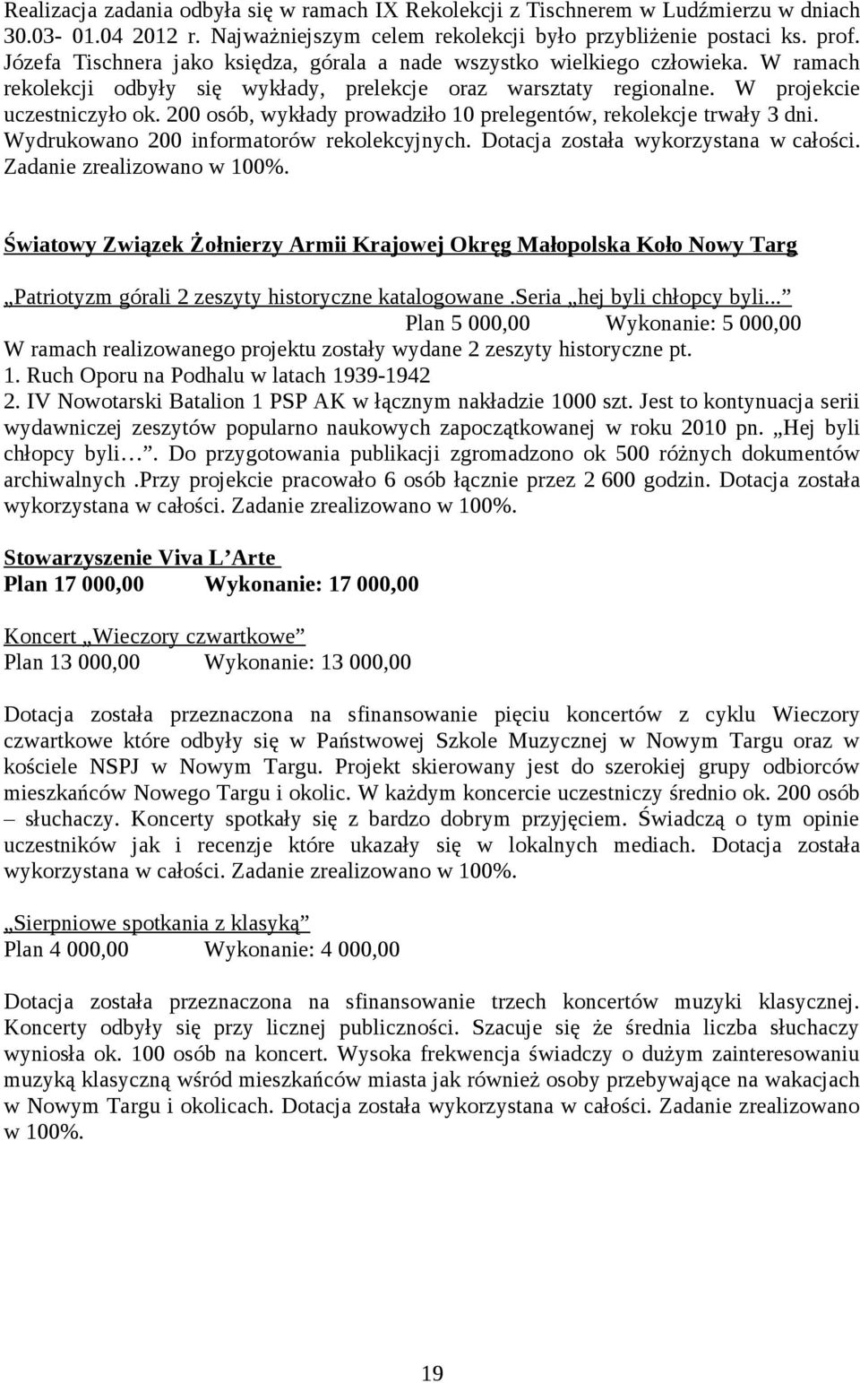 200 osób, wykłady prowadziło 10 prelegentów, rekolekcje trwały 3 dni. Wydrukowano 200 informatorów rekolekcyjnych. Dotacja została wykorzystana w całości. Zadanie zrealizowano w 100%.