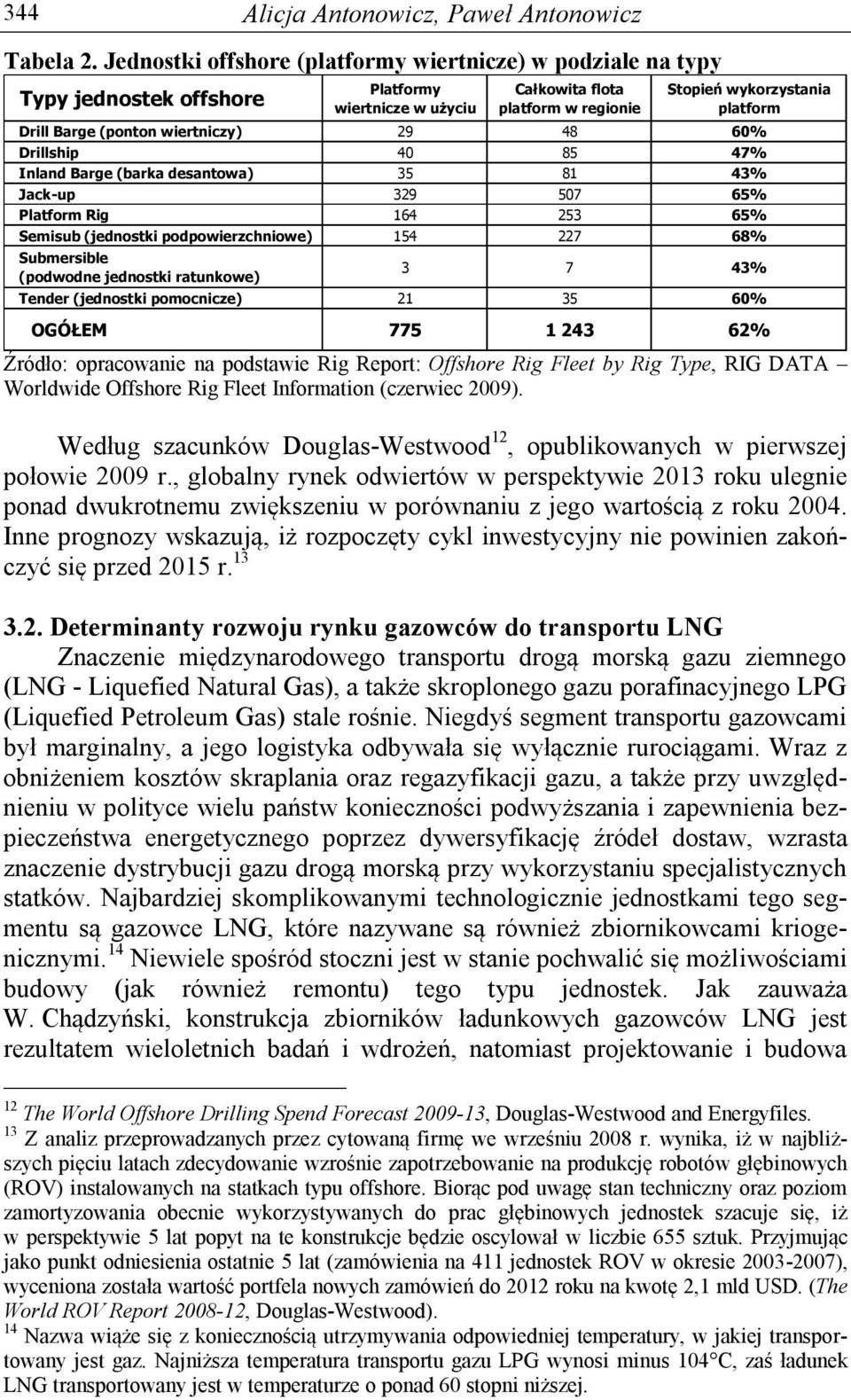 (ponton wiertniczy) 29 48 60% Drillship 40 85 47% Inland Barge (barka desantowa) 35 81 43% Jack-up 329 507 65% Platform Rig 164 253 65% Semisub (jednostki podpowierzchniowe) 154 227 68% Submersible