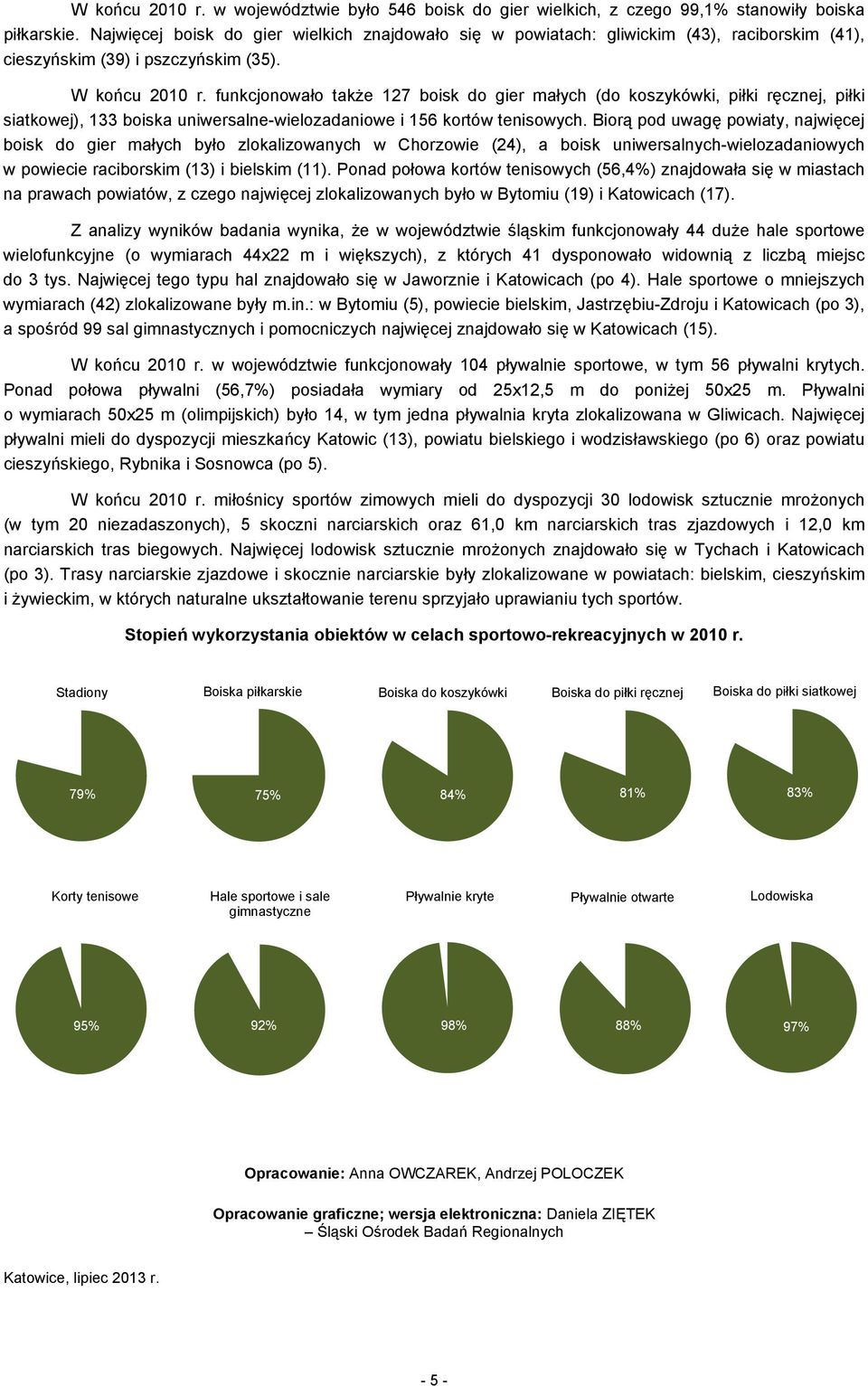 funkcjonowało także 127 boisk do gier małych (do koszykówki, piłki ręcznej, piłki siatkowej), 133 boiska uniwersalne-wielozadaniowe i 156 kortów tenisowych.