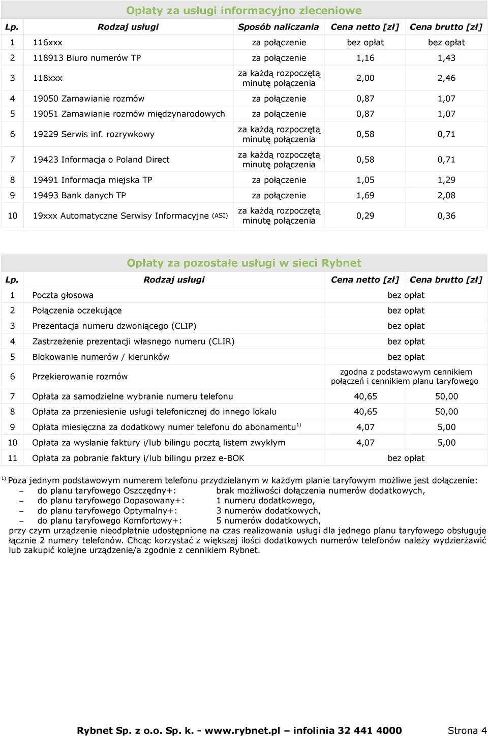 19051 Zamawianie rozmów międzynarodowych za połączenie 0,87 1,07 6 19229 Serwis inf.