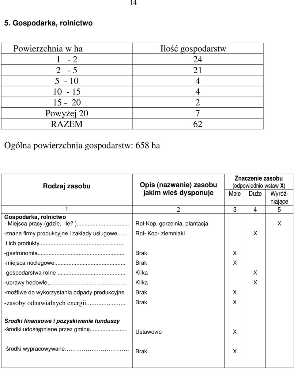 .. i ich produkty... -gastronomia... -miejsca noclegowe... -gospodarstwa rolne... -uprawy hodowle,... -możliwe do wykorzystania odpady produkcyjne -zasoby odnawialnych energii.