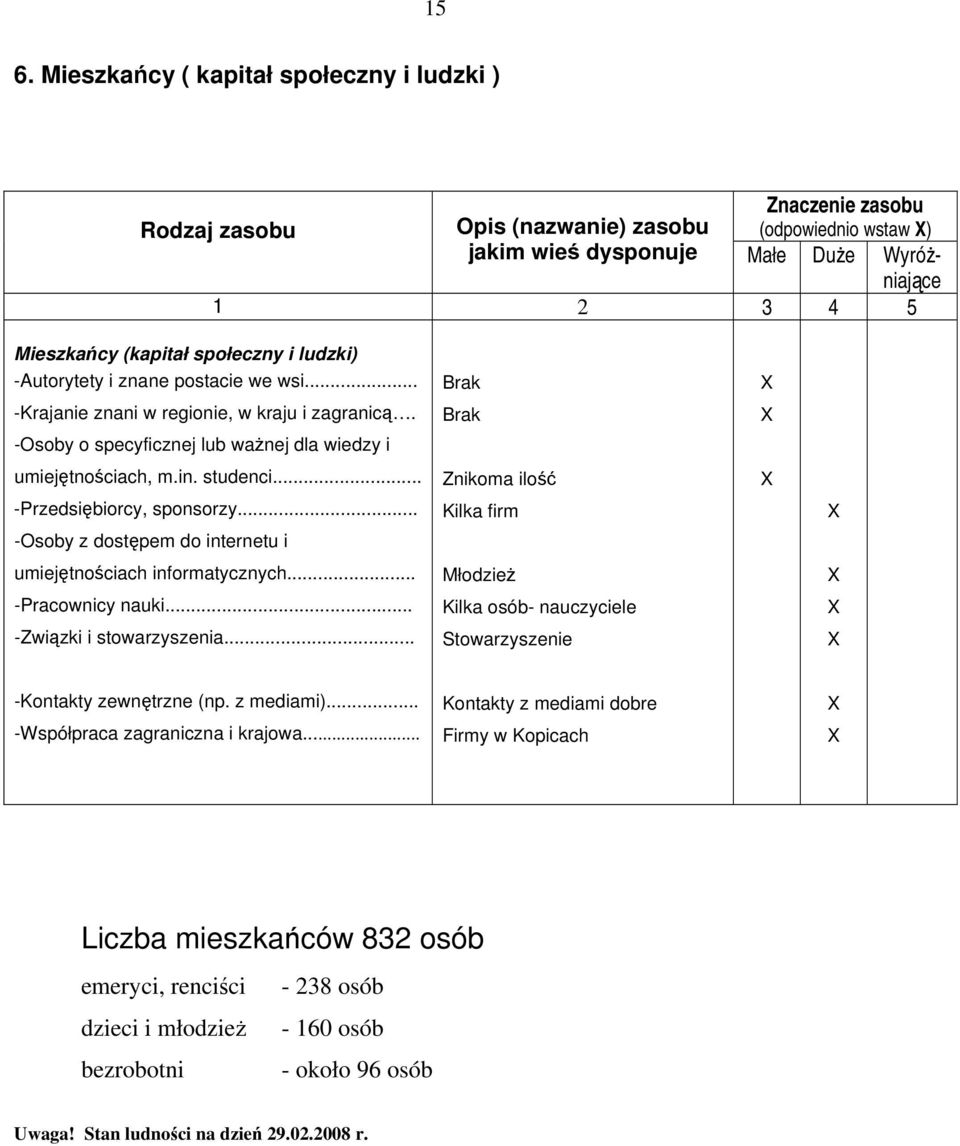 .. -Przedsiębiorcy, sponsorzy... -Osoby z dostępem do internetu i umiejętnościach informatycznych... -Pracownicy nauki... -Związki i stowarzyszenia.