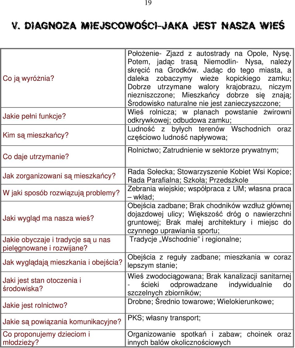 Jakie są powiązania komunikacyjne? Co proponujemy dzieciom i młodzieży? Położenie- Zjazd z autostrady na Opole, Nysę. Potem, jadąc trasą Niemodlin- Nysa, należy skręcić na Grodków.