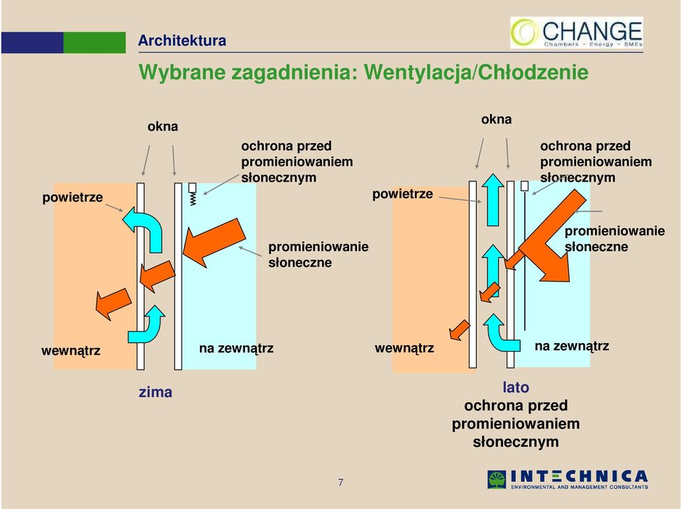 słonecznym promieniowanie słoneczne promieniowanie słoneczne wewnątrz na