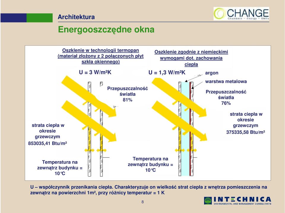 zachowania ciepła U = 1,3 W/m²K argon warstwa metalowa Przepuszczalność światła 76% strata ciepła w okresie grzewczym 375335,58 Btu/m² Temperatura na