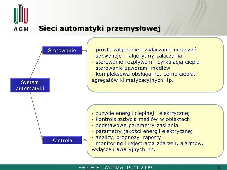 sterowanie rozpływem i cyrkulacją ciepła - sterowanie zaworami Otw/zamk mediów - kompleksowa obsługa np. pomp ciepła, agregatów klimatyzacyjnych itp.