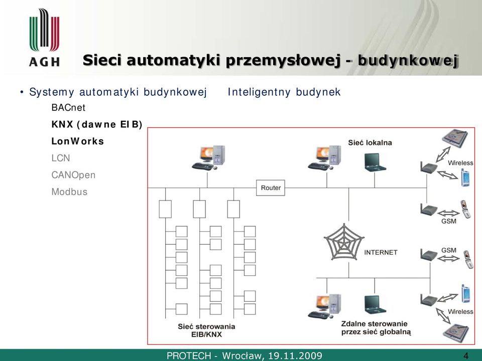 budynkowej Inteligentny budynek