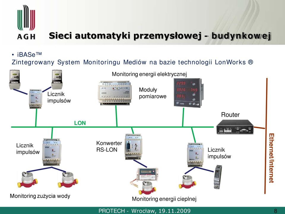 LonWorks Monitoring energii elektrycznej Licznik impulsów Moduły pomiarowe