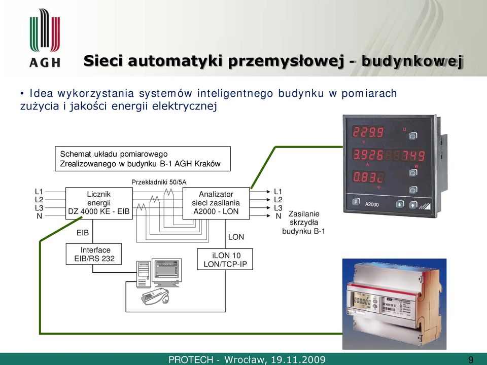 elektrycznej Schemat układu pomiarowego Zrealizowanego w budynku B-1 AGH Kraków L1 L2 L3 N