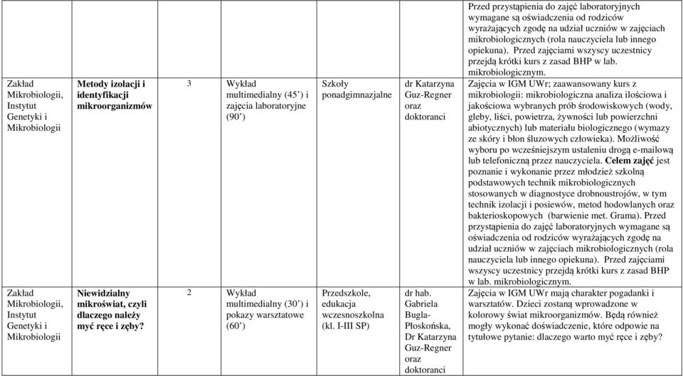 I-III SP) dr Katarzyna Guz-Regner oraz doktoranci dr hab.