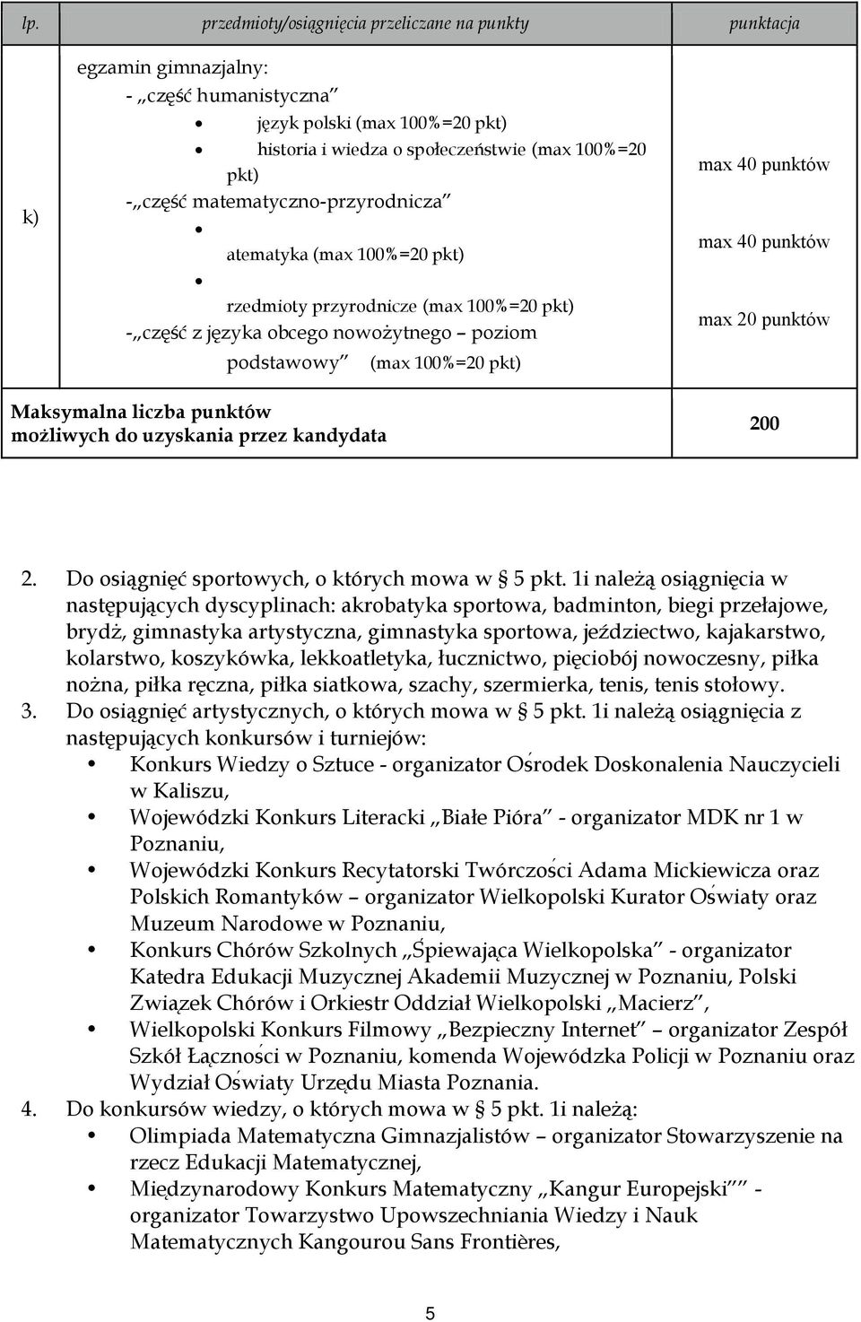 (max 100%=20 pkt) Maksymalna liczba punktów możliwych do uzyskania przez kandydata 200 2. Do osiągnięć sportowych, o których mowa w 5 pkt.