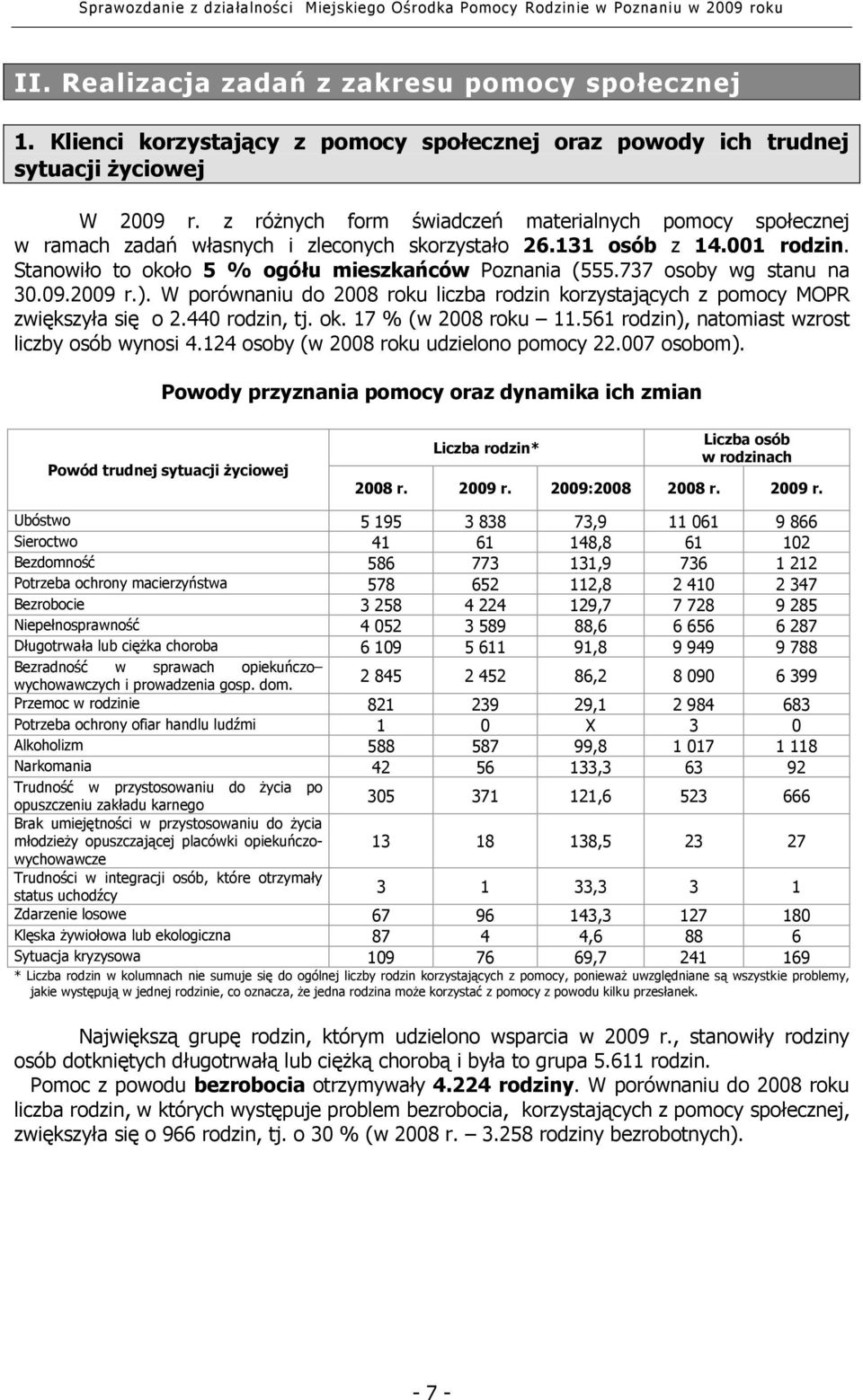 737 osoby wg stanu na 30.09.2009 r.). W porównaniu do 2008 roku liczba rodzin korzystających z pomocy MOPR zwiększyła się o 2.440 rodzin, tj. ok. 17 % (w 2008 roku 11.