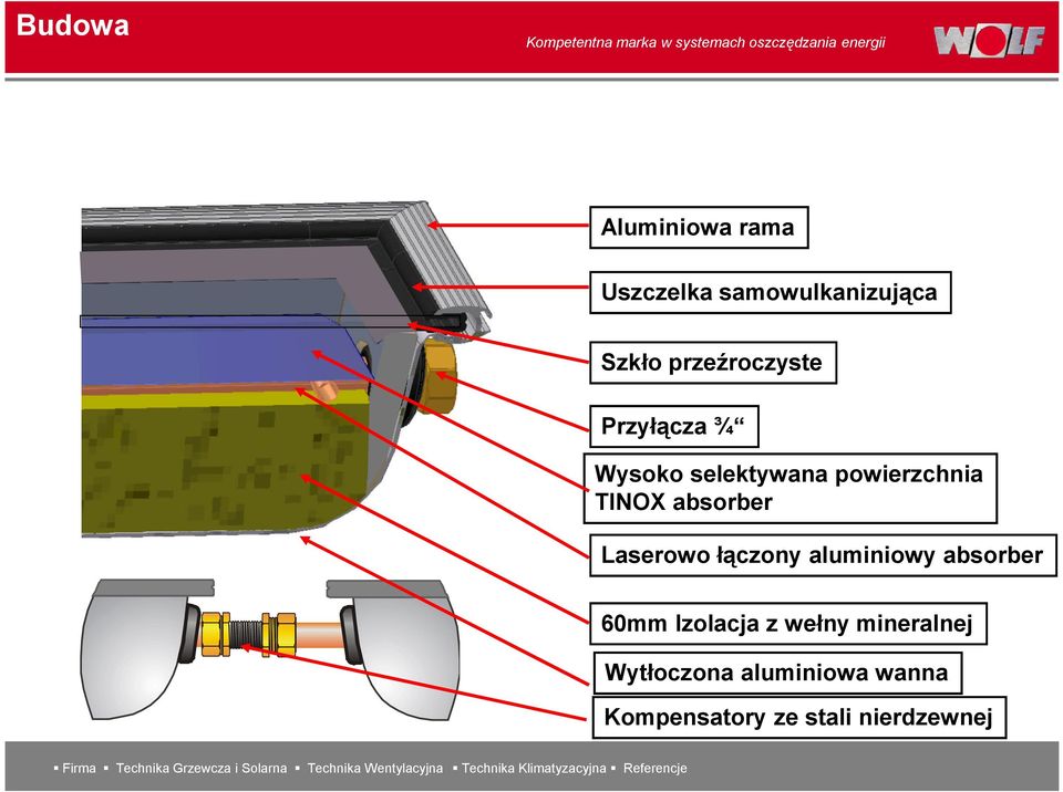 absorber Laserowo łączony aluminiowy absorber 60mm Izolacja z