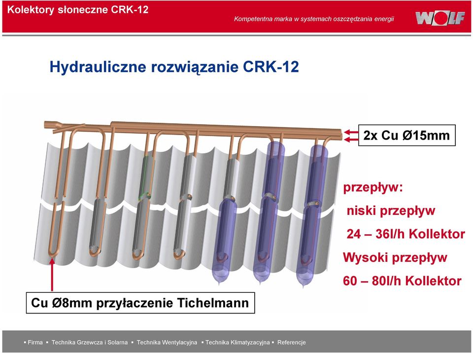 niski przepływ 24 36l/h Kollektor Wysoki