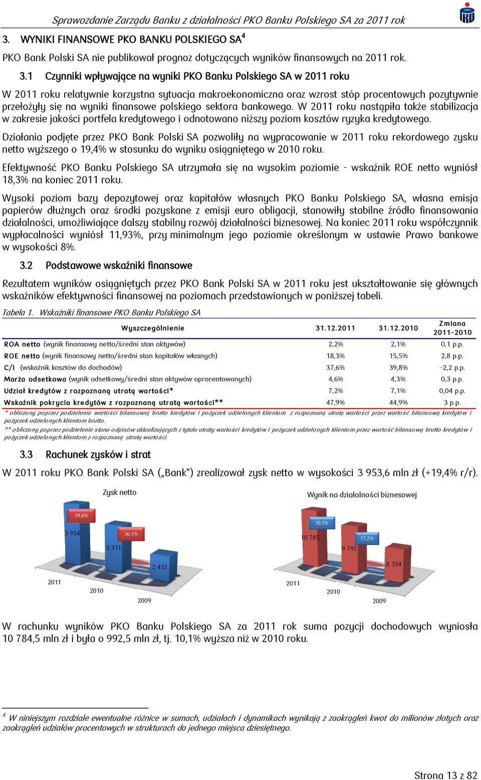 finansowe polskiego sektora bankowego. W 2011 roku nastąpiła także stabilizacja w zakresie jakości portfela kredytowego i odnotowano niższy poziom kosztów ryzyka kredytowego.