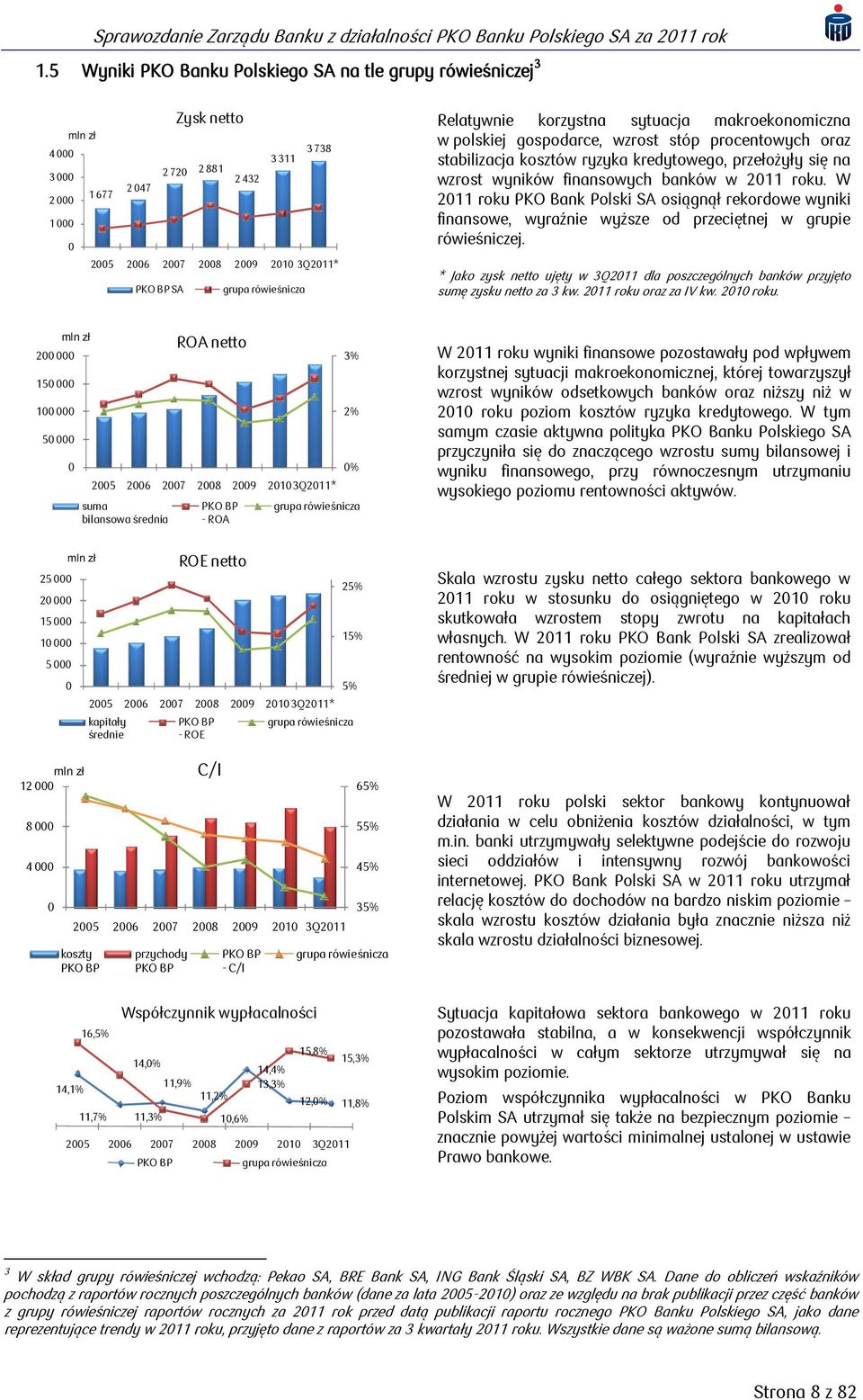 finansowych banków w 2011 roku. W 2011 roku PKO Bank Polski SA osiągnął rekordowe wyniki finansowe, wyraźnie wyższe od przeciętnej w grupie rówieśniczej.