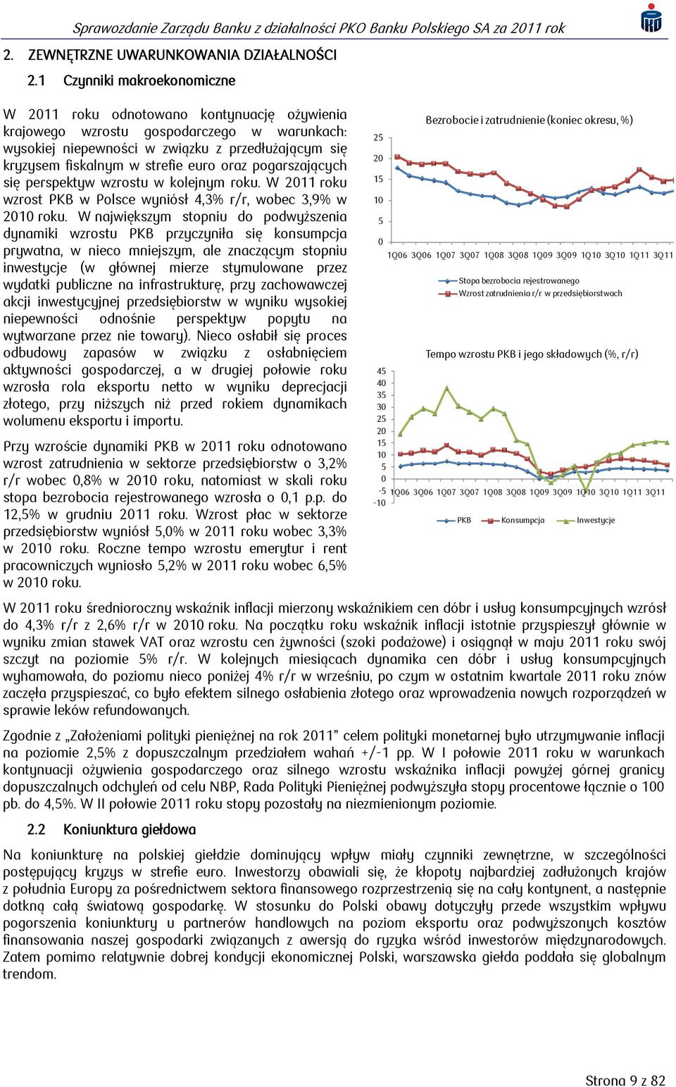 euro oraz pogarszających się perspektyw wzrostu w kolejnym roku. W 2011 roku wzrost PKB w Polsce wyniósł 4,3% r/r, wobec 3,9% w 2010 roku.