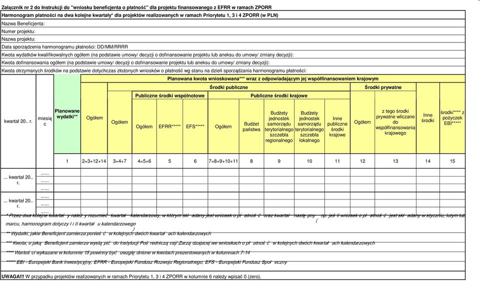 decyzji o dofinansowanie projektu lub aneksu do umowy/ zmiany decyzji): Kwota dofinansowania ogółem (na podstawie umowy/ decyzji o dofinansowanie projektu lub aneksu do umowy/ zmiany decyzji): Kwota