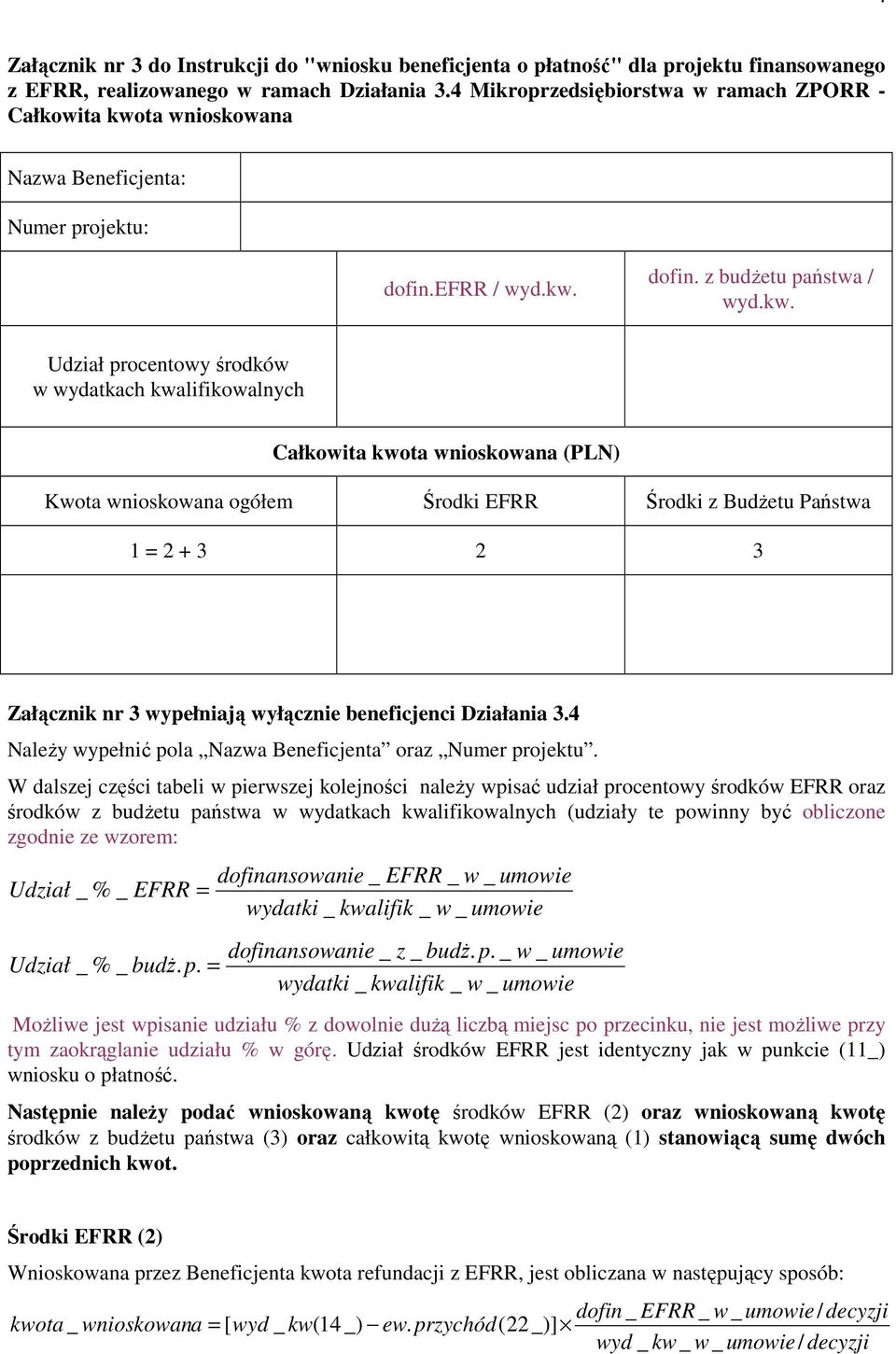 ta wnioskowana Nazwa Beneficjenta: Numer projektu: dofin.efrr / wyd.kw.