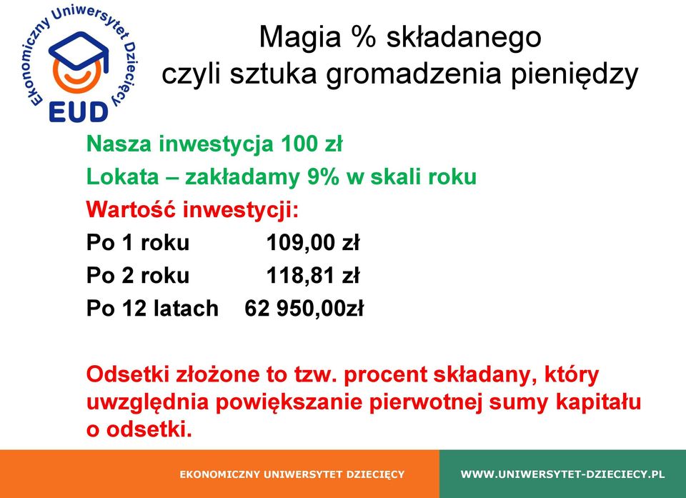 Po 2 roku 118,81 zł Po 12 latach 62 950,00zł Odsetki złożone to tzw.