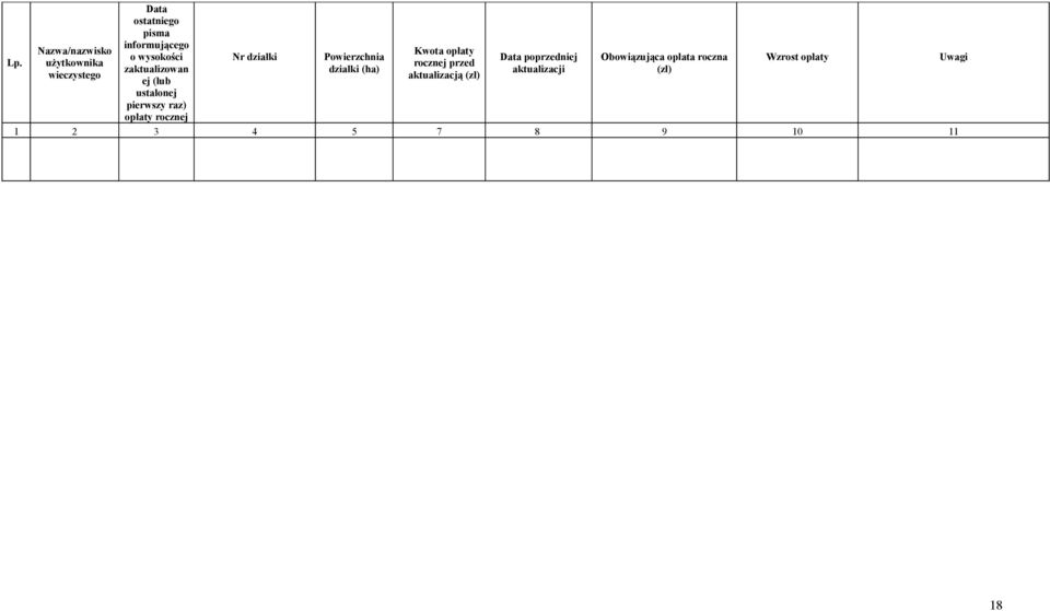 Powierzchnia działki (ha) Kwota opłaty rocznej przed aktualizacją (zł) Data