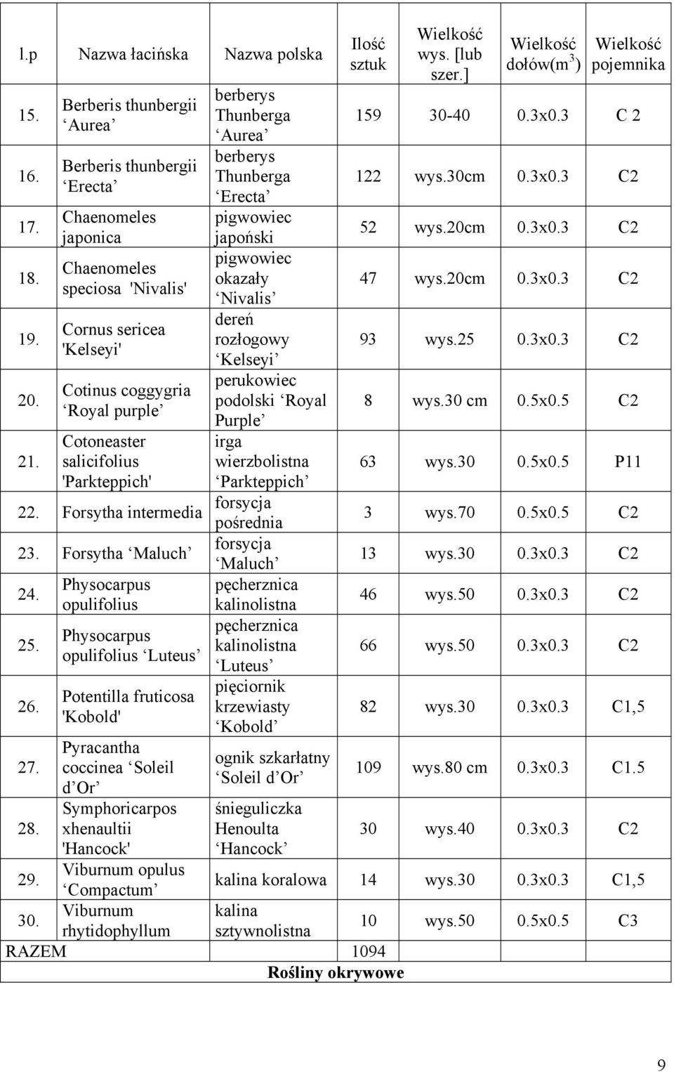 berberys Thunberga Aurea berberys Thunberga Erecta pigwowiec japoński pigwowiec okazały Nivalis dereń rozłogowy Kelseyi perukowiec podolski Royal Purple irga wierzbolistna Parkteppich 22.