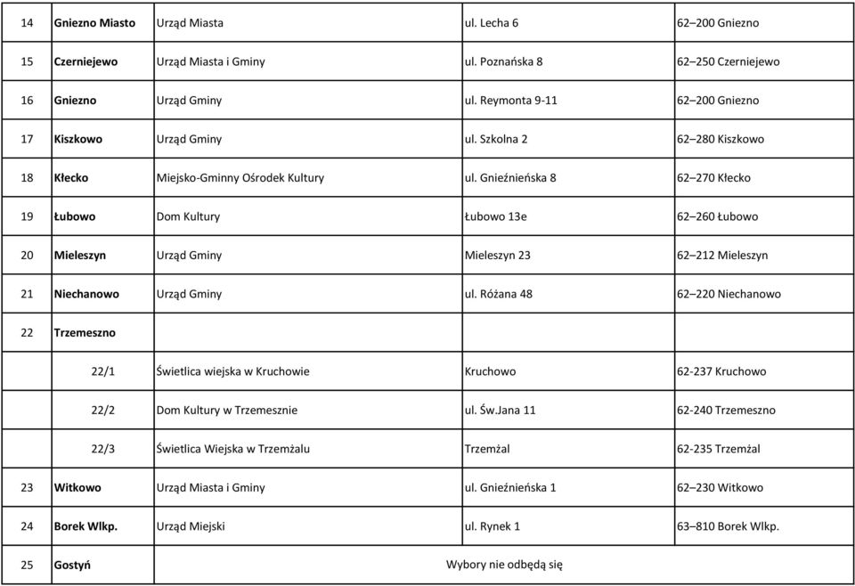 Gnieźnieńska 8 62 270 Kłecko 19 Łubowo Dom Kultury Łubowo 13e 62 260 Łubowo 20 Mieleszyn Urząd Gminy Mieleszyn 23 62 212 Mieleszyn 21 Niechanowo Urząd Gminy ul.