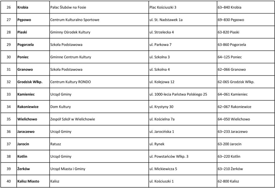 Szkolna 4 62 066 Granowo 32 Grodzisk Wlkp. Centrum Kultury RONDO ul. Kolejowa 12 62-065 Grodzisk Wlkp. 33 Kamieniec Urząd Gminy ul.