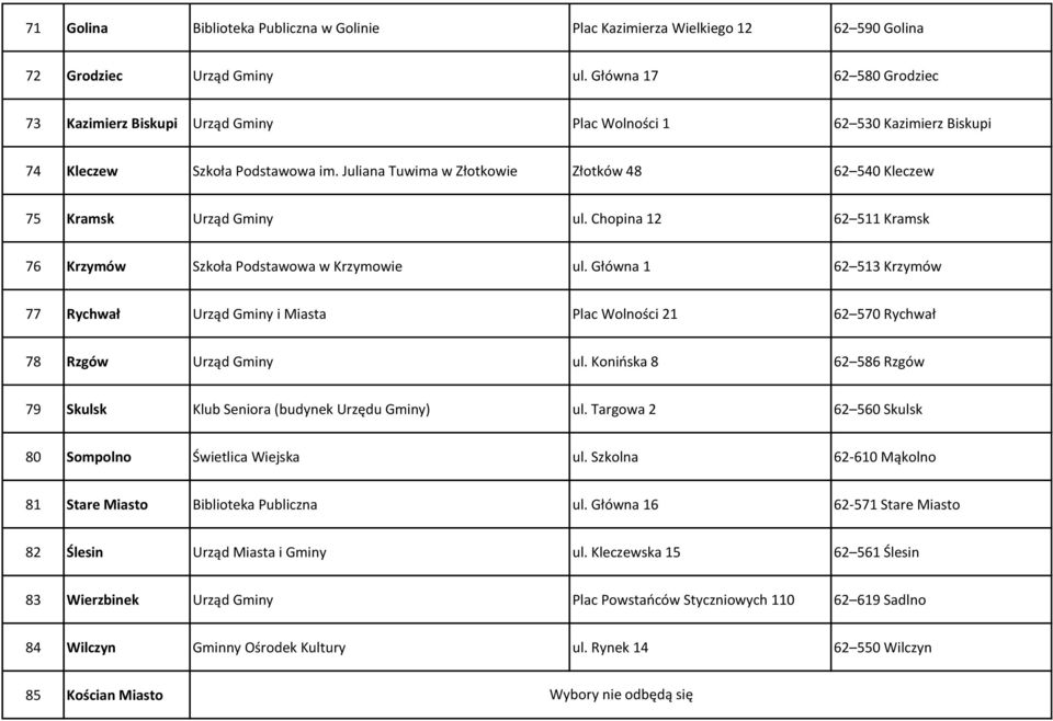Juliana Tuwima w Złotkowie Złotków 48 62 540 Kleczew 75 Kramsk Urząd Gminy ul. Chopina 12 62 511 Kramsk 76 Krzymów Szkoła Podstawowa w Krzymowie ul.