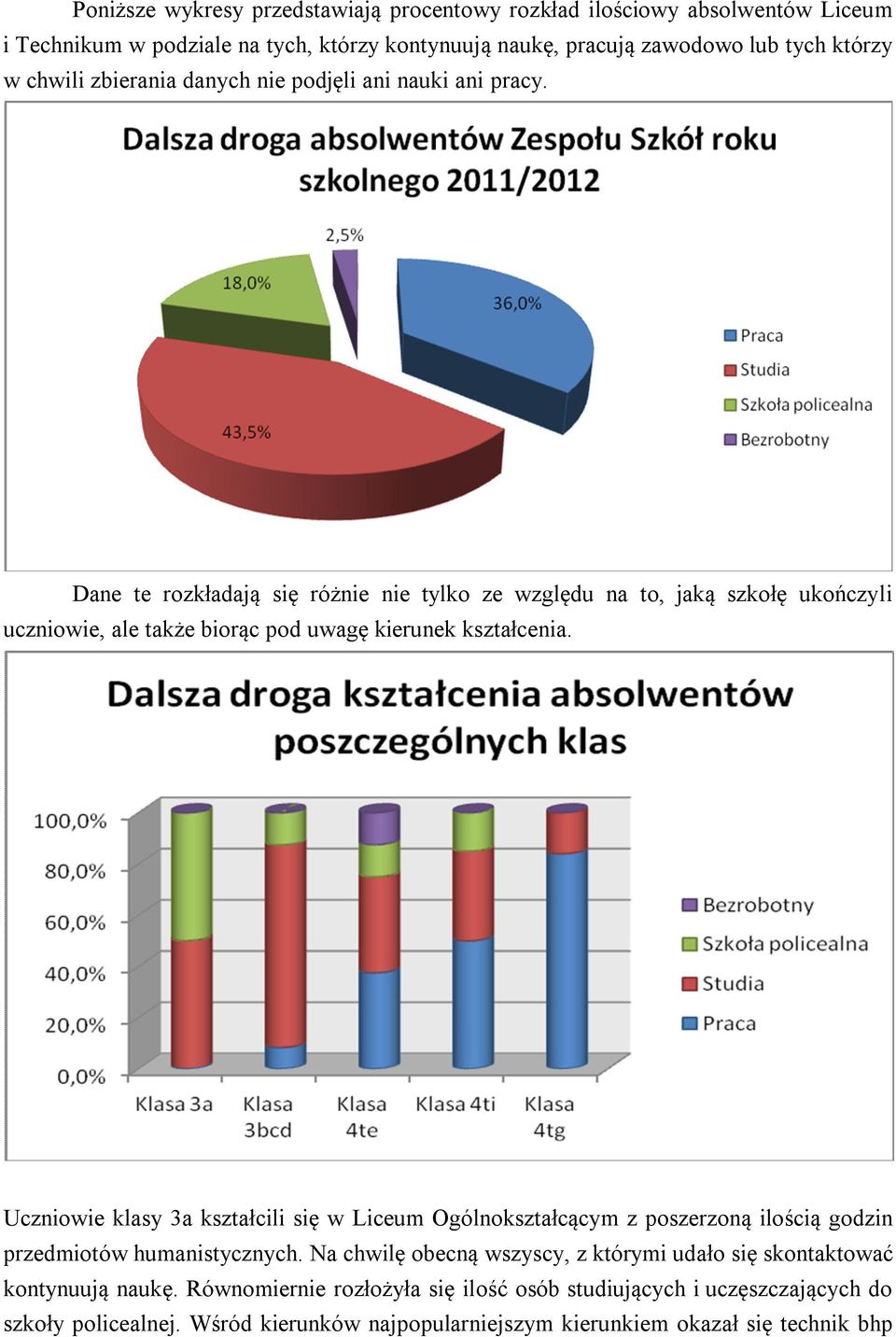 Dane te rozkładają się różnie nie tylko ze względu na to, jaką szkołę ukończyli uczniowie, ale także biorąc pod uwagę kierunek kształcenia.