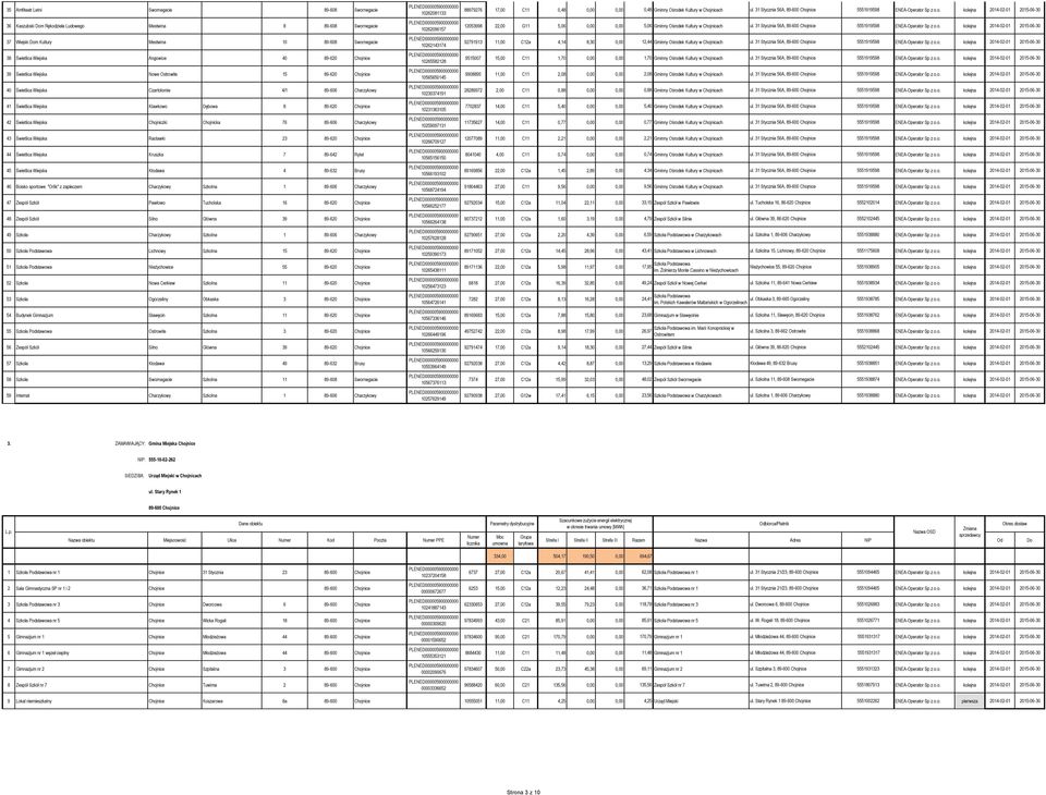 Świetlica Wiejska Chojniczki Chojnicka 76 89-606 Charzykowy 43 Świetlica Wiejska Racławki 23 89-620 Chojnice 44 Świetlica Wiejska Kruszka 7 89-642 Rytel 45 Świetlica Wiejska Kłodawa 4 89-632 Brusy 46